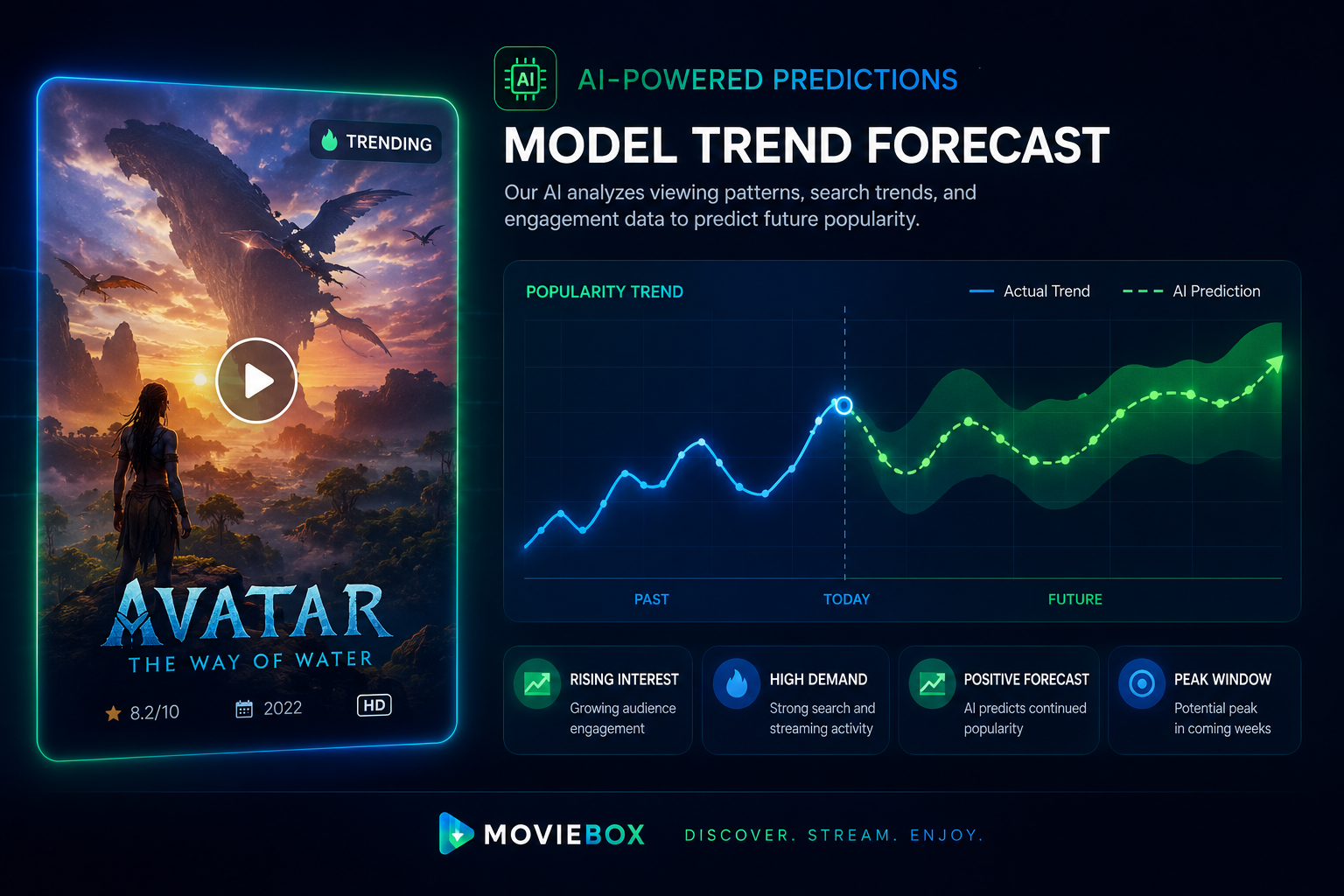 AI Powered Predictions